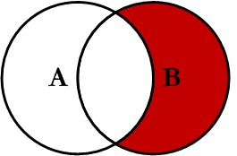 Right Join Excluding Diagram